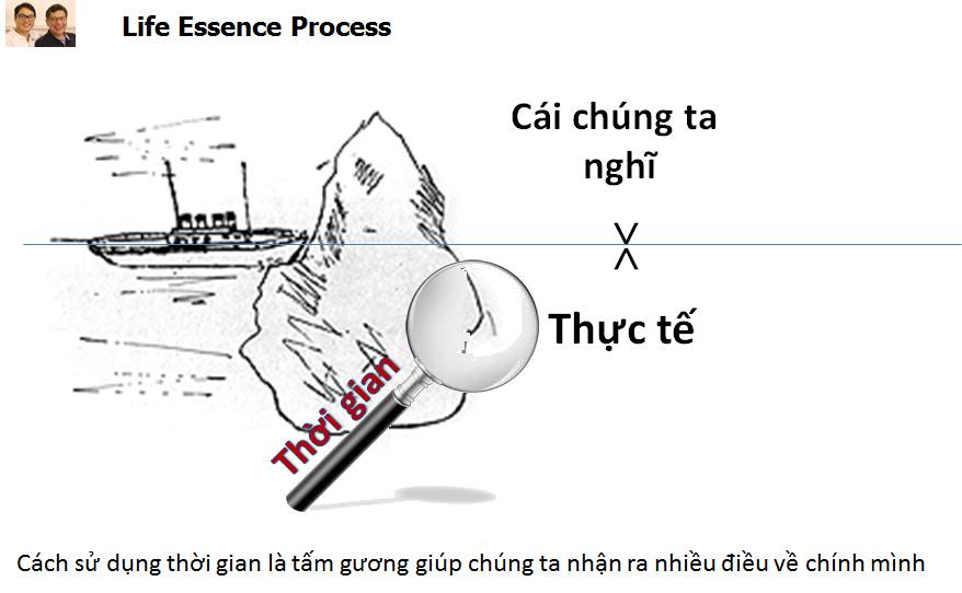 Life Essence Process - Tấm gương thời gian